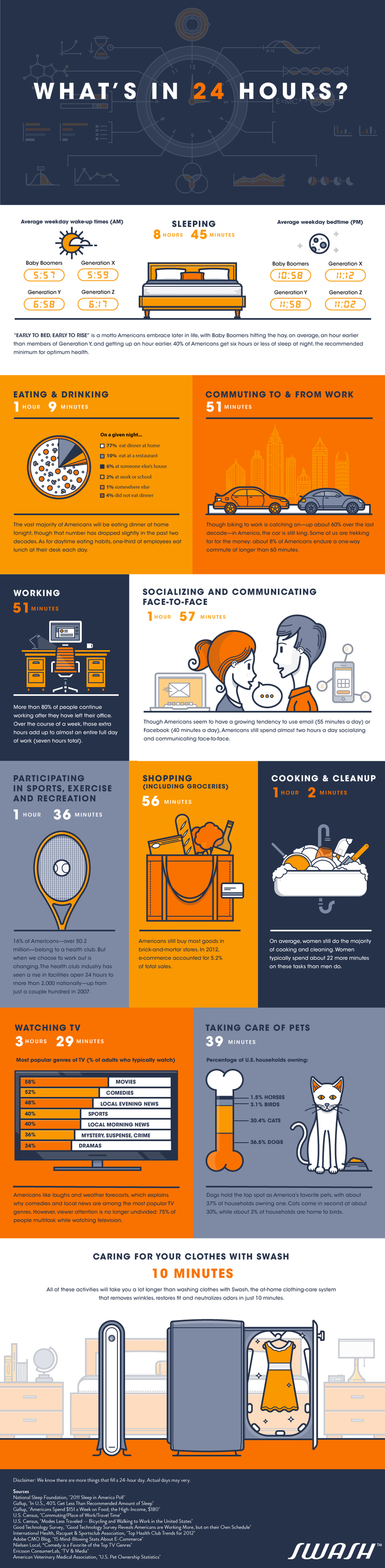 Illustration for article titled Infographic: Are You Making The Most of Your 24-Hour Day?